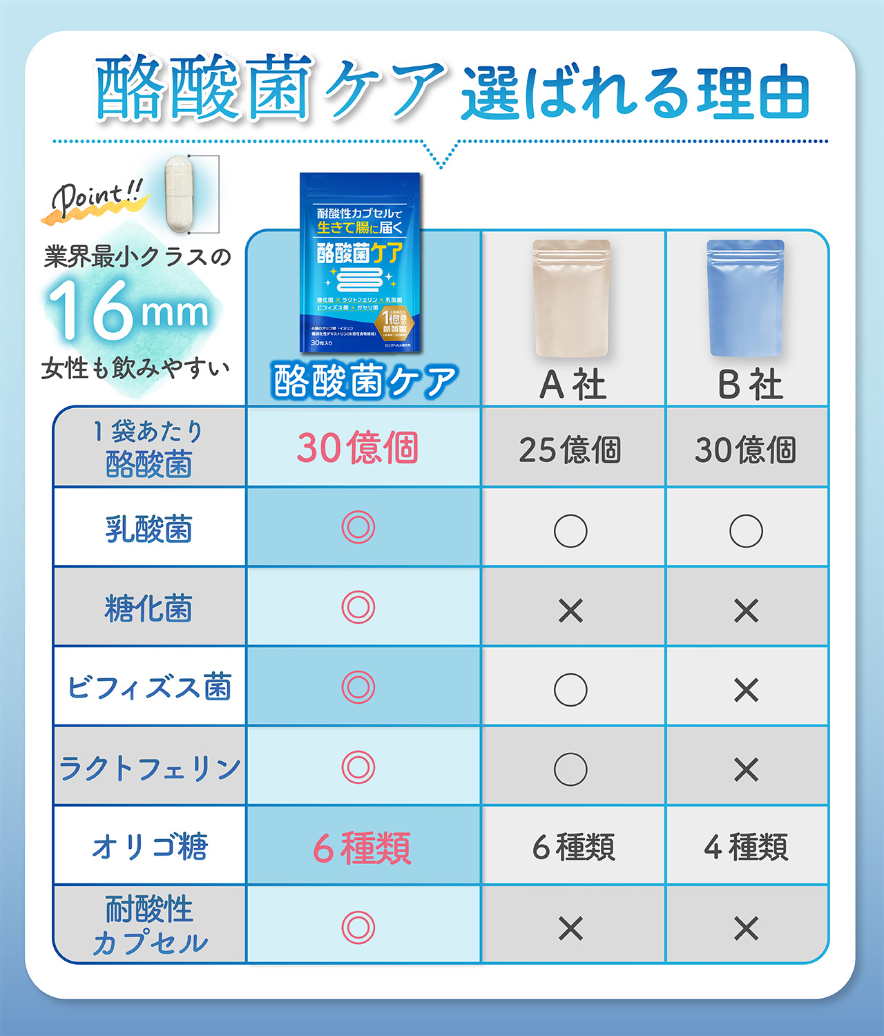 【半額以下・大特価】スリビア乳酸菌酪酸菌30粒×3袋 ハーブ健康本舗 生きた乳酸菌 6兆個 配合 ビフィズス菌 酪酸菌