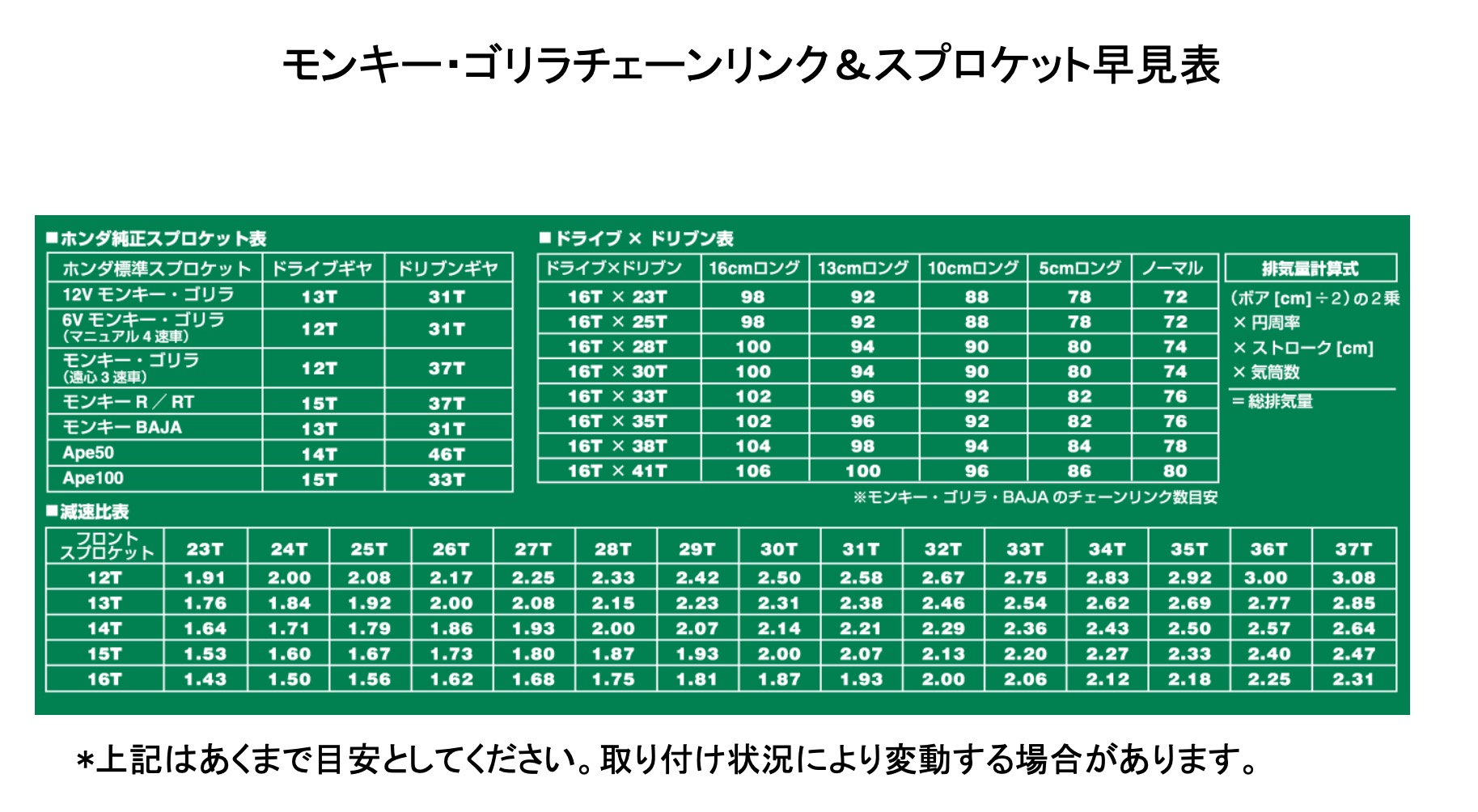 モンキーリアスプロケットジュラルミンゴールド30T 【ミニモト】【minimoto】【ホンダ 4mini】【ツーリング】【カスタム】 :4584: ミニモト公式 店 通販 