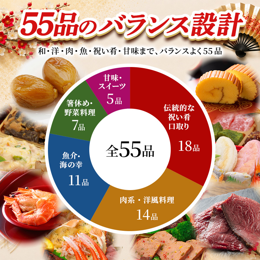 おせち 2026 早割 おせち料理 蔵王 4人前 5人前 全55品 特大 8.5寸  2027 三段重 和洋中 和洋 和風 洋風 冷凍 人気 有名 お節 2027年 御節 ギフト 蔵王福膳 | 蔵王福膳 | 05