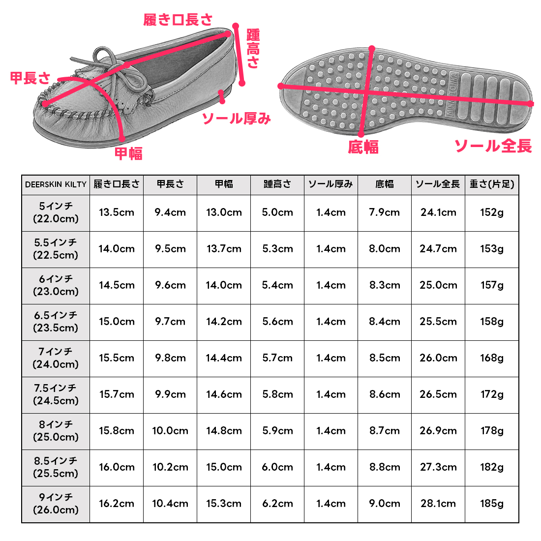 Minnetonka（ミネトンカ） ミネトンカ公式 ディアスキン キルティ
