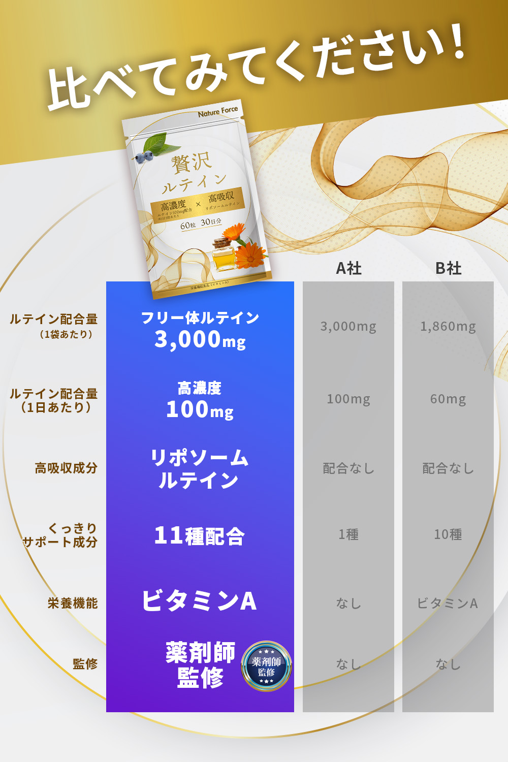 高濃度ルテイン100 プレミアムEX 30日分 計6袋 【公式通販】