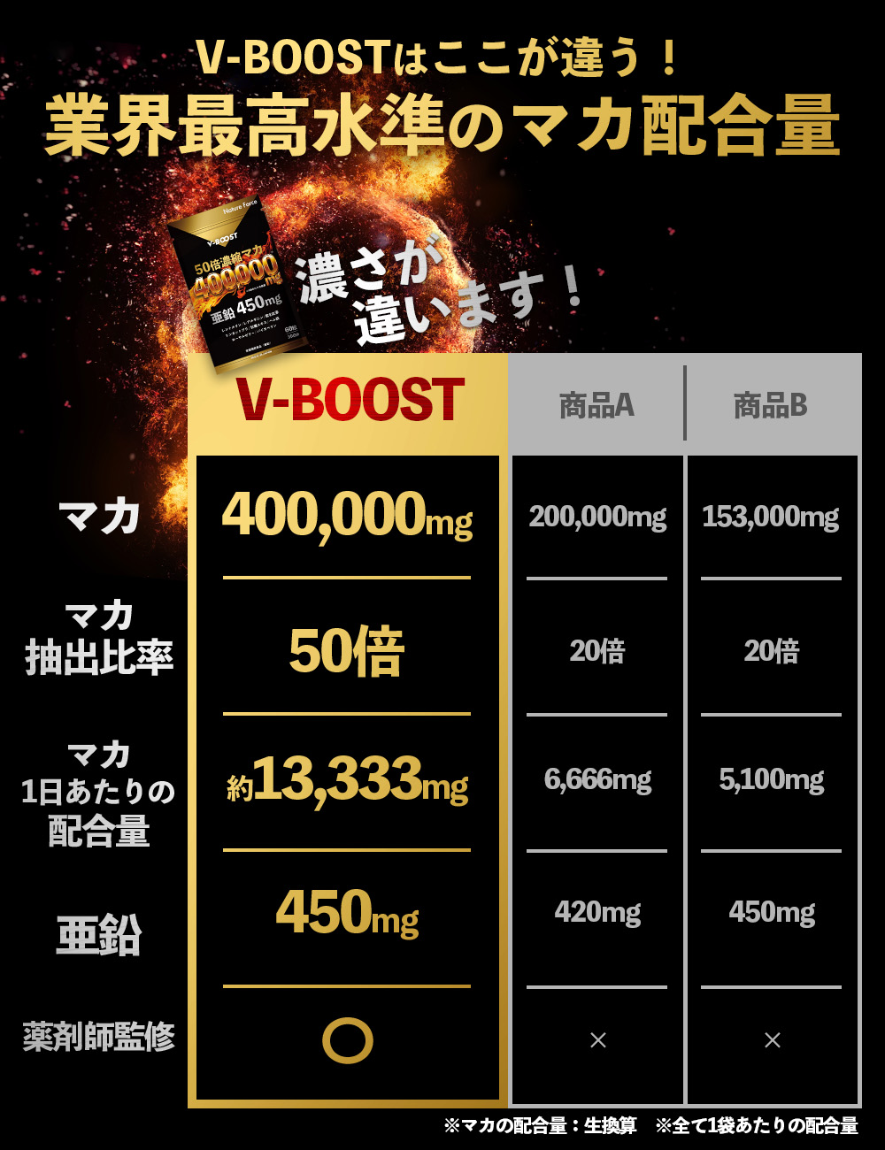 Nature Force（ネイチャーフォース） クーポン有 薬剤師監修 マカ 40万