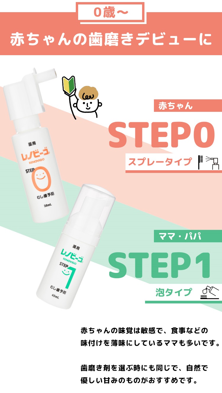 オーラルケア レノビーゴ STEP1 ステップワン 薬用歯みがき 40mL 6個セット まとめ売り