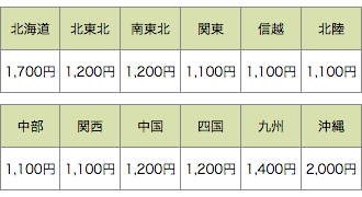 送料