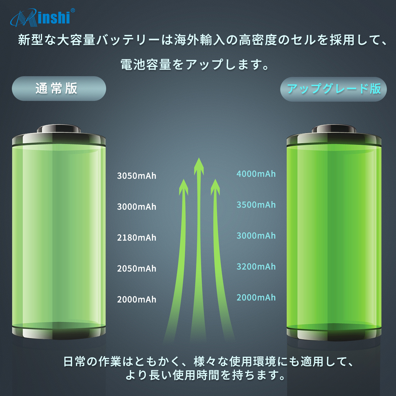 【minshi】ASUS N550J【4000mAh 14.8V】対応用 高性能 ノートパソコン 互換 バッテリー｜minshi｜03