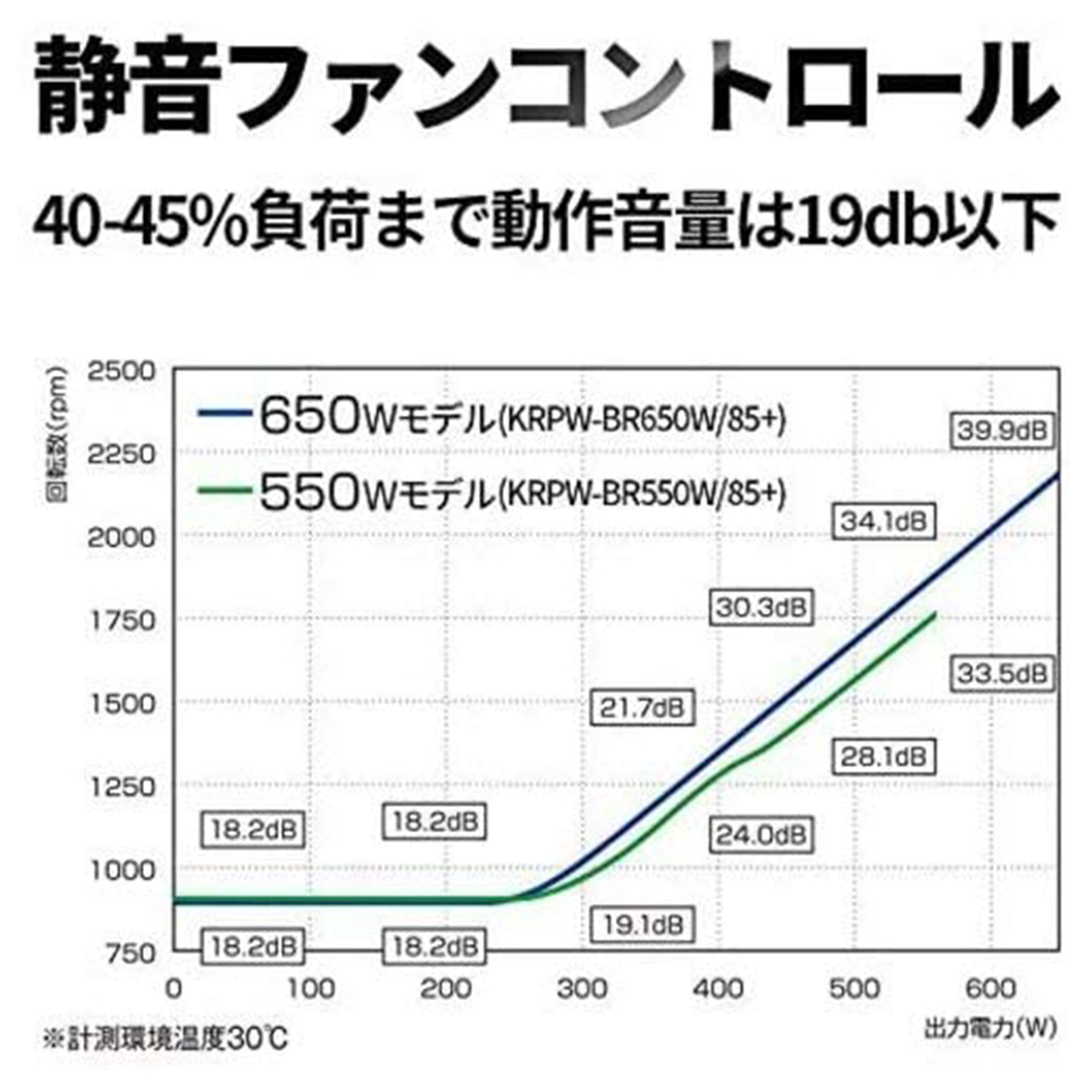 【PSE認証】 minshi Li-ion SF-1000F14PE 80 PLUS GOLD認証 1000W 高効率高耐久電源ユニット｜minshi｜02