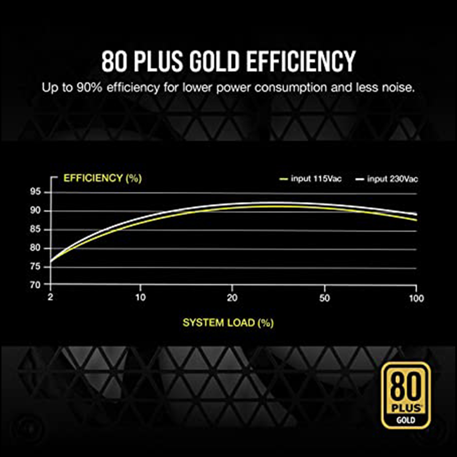 【PSE認証】 minshi Li-ion CORE 80 PLUS GOLD認証 850W 高効率高耐久電源ユニット｜minshi｜03