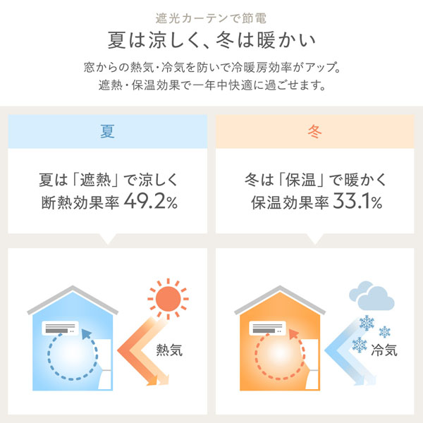 ドレ―プカ―テン1間幅（200m幅）*23さし丈片引く 形状記憶加工 1級遮光 防炎 ドレープカーテン 単品 幅200×丈205cm 1枚