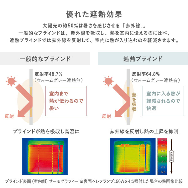 アルミブラインド　幅120x丈200CM 2個セット ネットショップ専門の商品仕入れサイトTopSeller