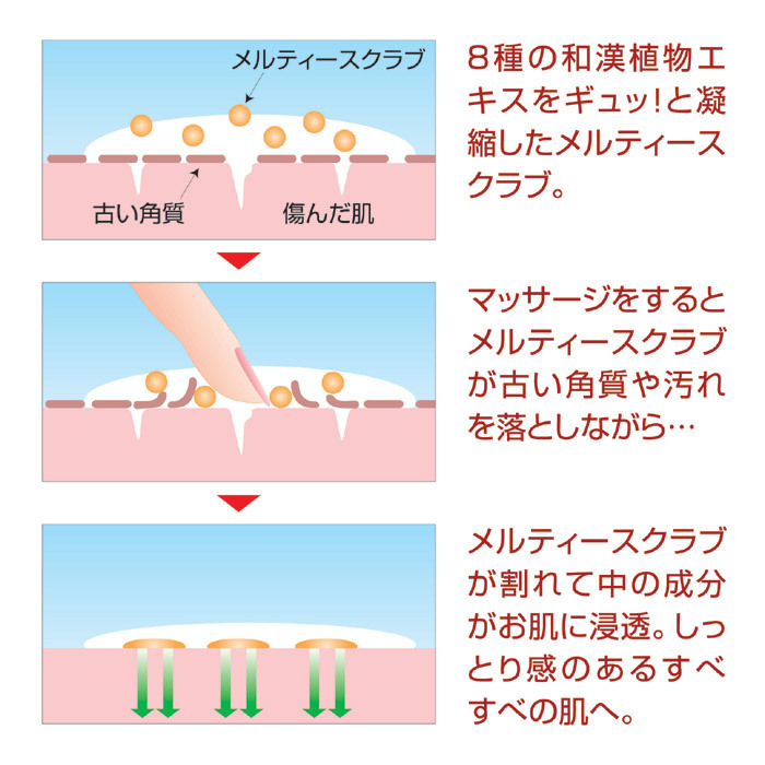 ハンドマッサージエッセンスリペアSS(ハーフ)