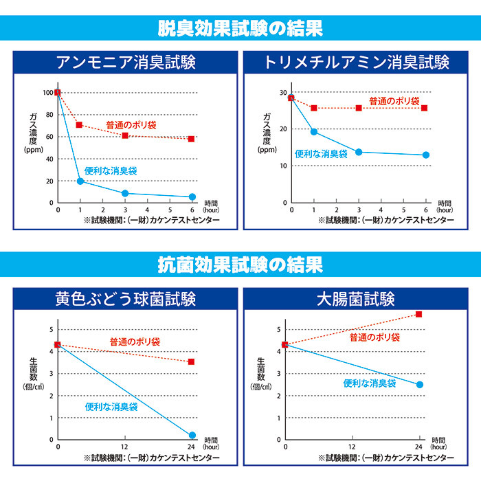 便利な消臭袋Plus 40枚組