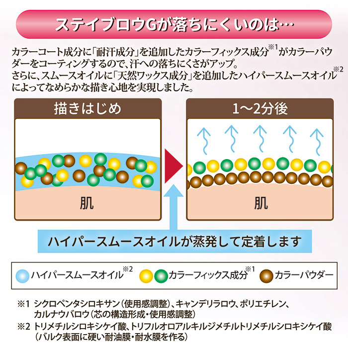 Papilio（パピリオ） ステイブロウG リフィル 詰め替え アイブロウ