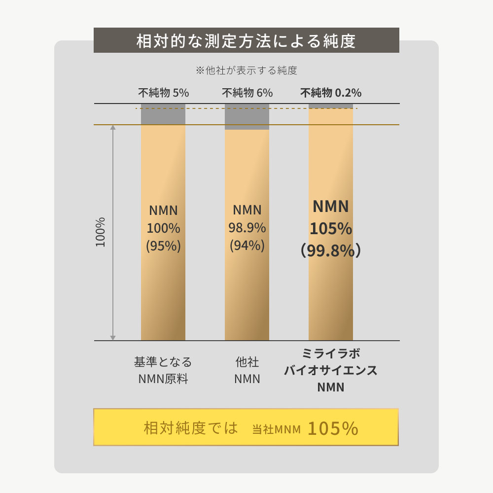 公式】ミライラボ NMN ピュア 30000 30包 MIRAILAB NMNサプリ 高純度99