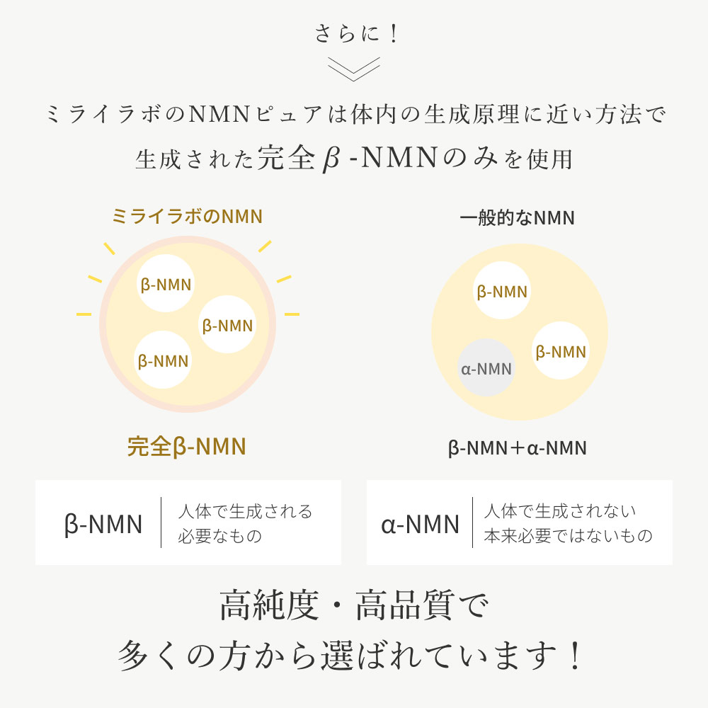 【公式】ミライラボ NMN ピュア 30000 30包 MIRAILAB NMNサプリ