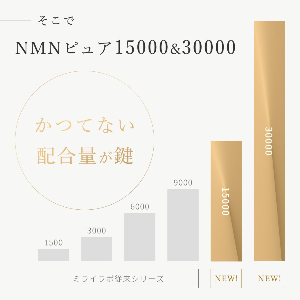 【公式】ミライラボ NMN ピュア 15000 MIRAILAB NMNサプリ 高純度99% ニコチンアミドモノヌクレオチド 日本製 美容 送料無料