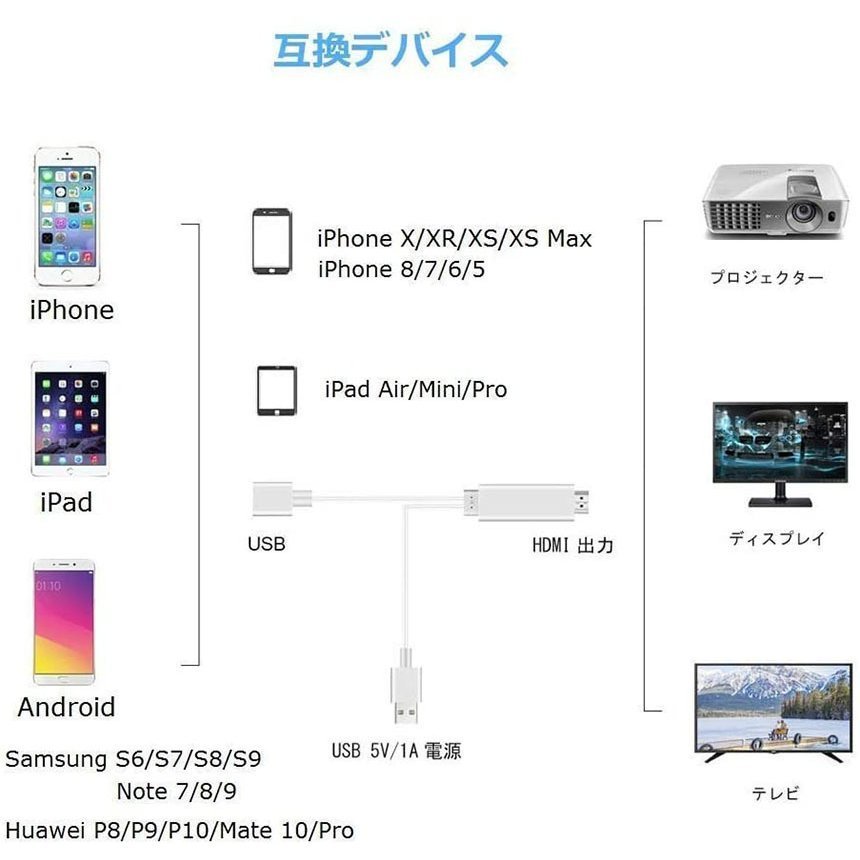 Lightning Android to HDMI 変換ケーブル HDMI変換アダプター