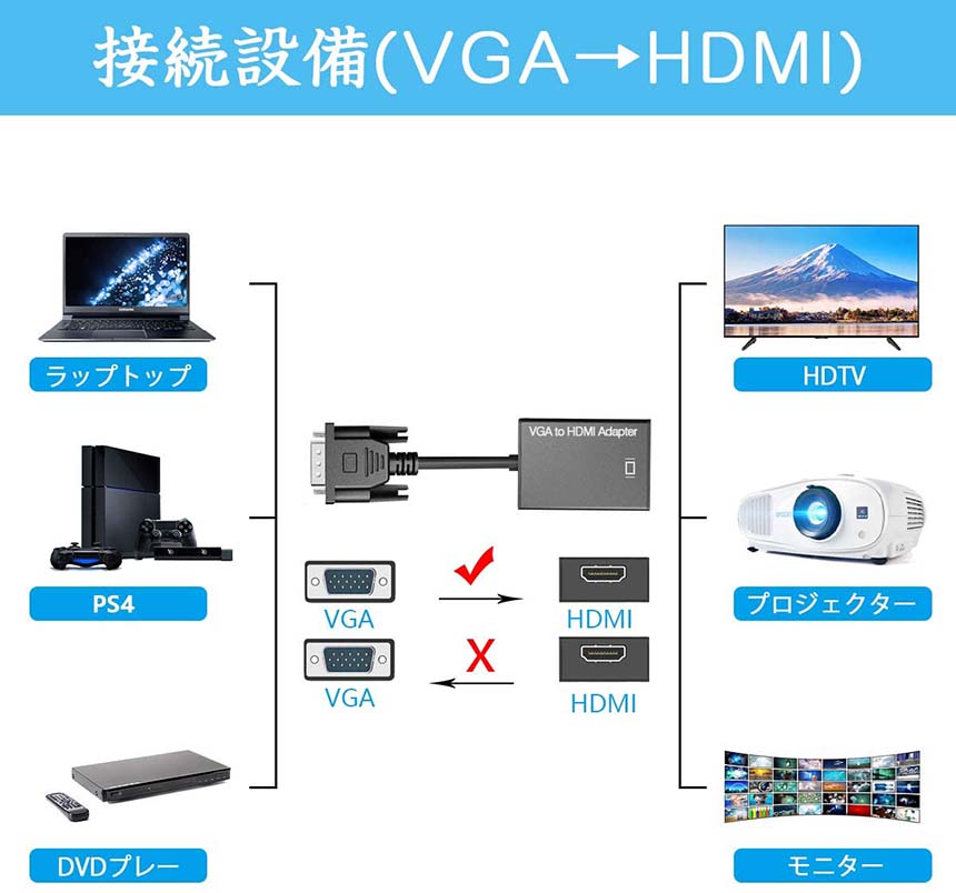 VGA to HDMI 変換 アダプター VGA 入力 HDMI 出力 HDMIケーブル付き