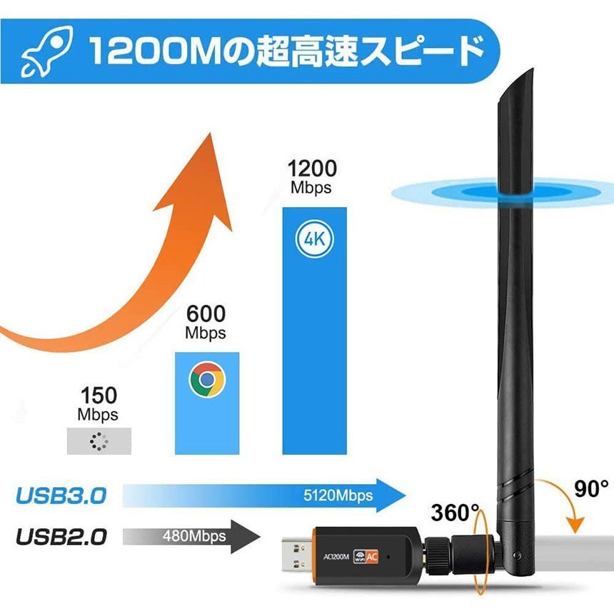 WiFi 無線LAN 子機 1200Mbps 867 300Mbps 2.4G 5Ghz 11ac対応 USB3.0