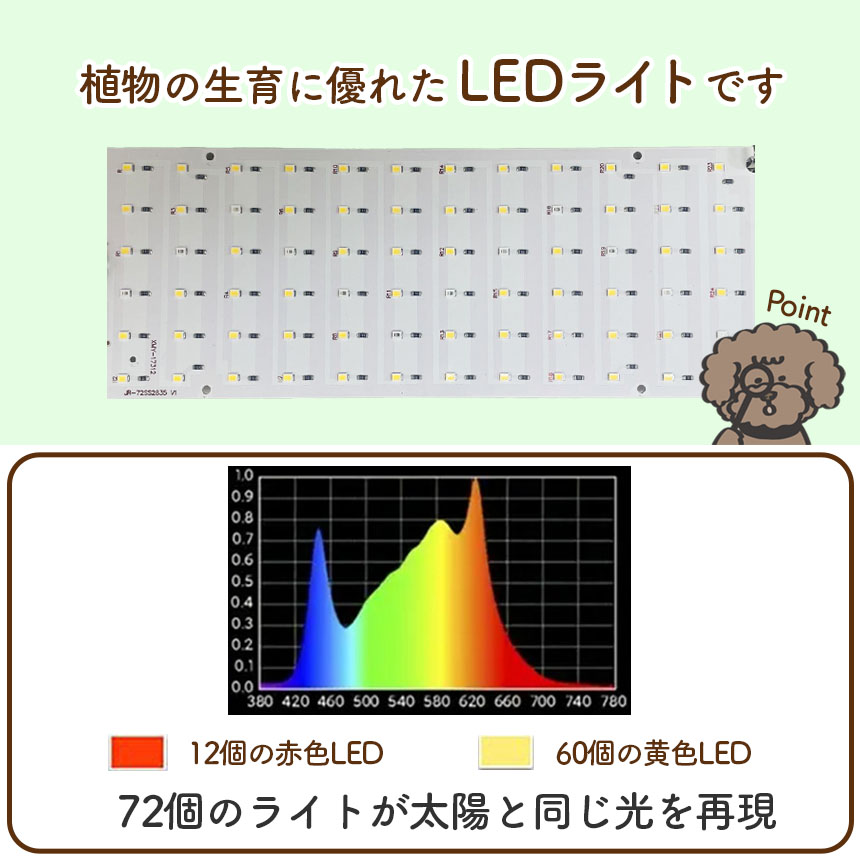 LED植物育成ライト 4個セット 植物育成ライト 薄型 板状 板 パネル 5