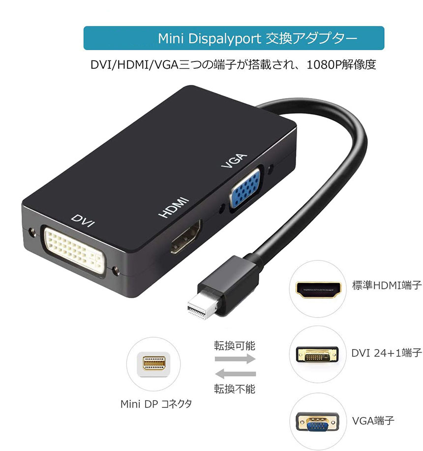 ディスプレイ本体 HDMI VGA DP接続 HDMIとDisplayPort どっちが良い？→迷ったらHDMIがいいよ | けしろぐ