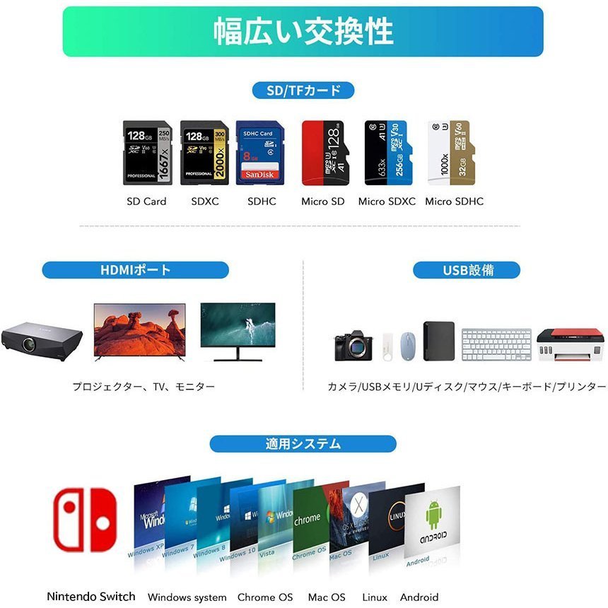 バッテリー交換済みSwitch本体+メモリーカード+無線LANアダプター Nintendo Switch ネオンブルー/ネオンレッド ニンテンドー
