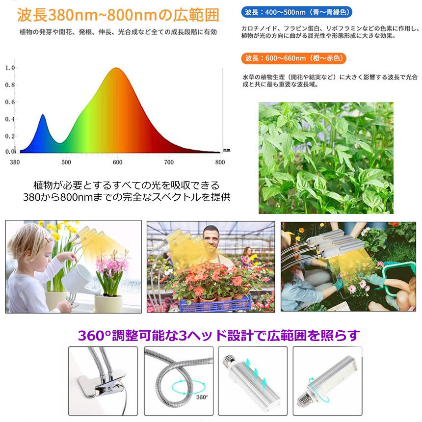 Amazon.co.jp: HaruDesign 植物育成ライト GL-X 6K FtW フラット
