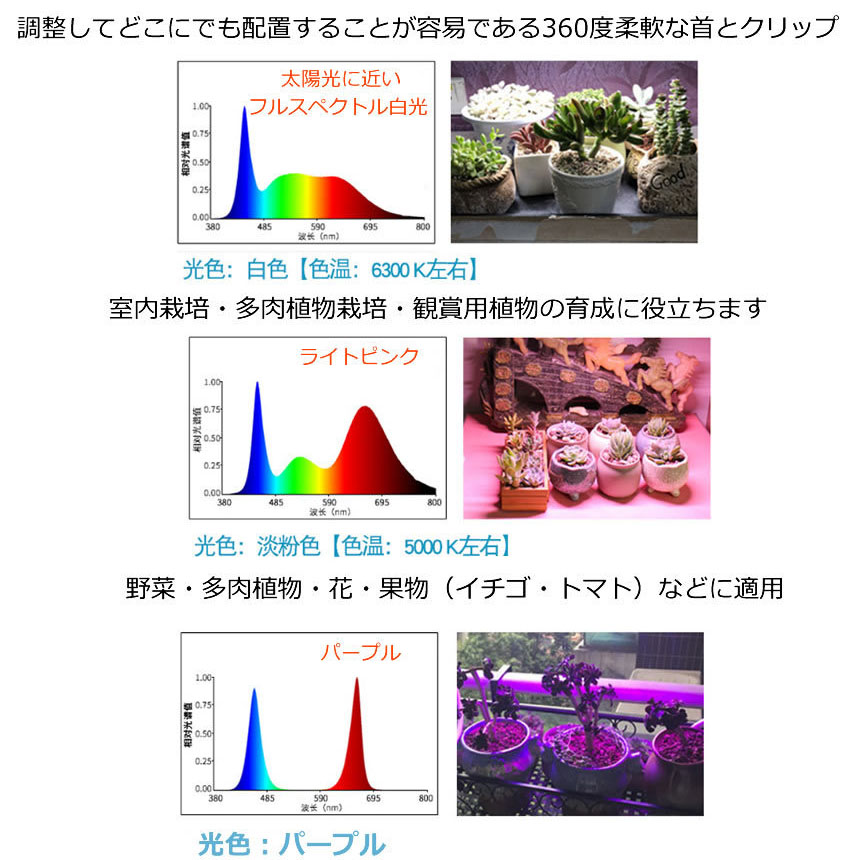 植物育成ライトセット　5個　おまけ付き d01-9a_1.jpg