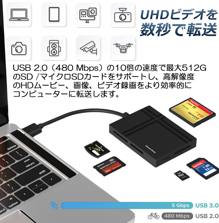 送料込み  離島除くMPC2000XL 【CF・SD】リーダー搭載 カードリーダー Type C USB 2種類接続 CF SD TF XD MS MicroSD