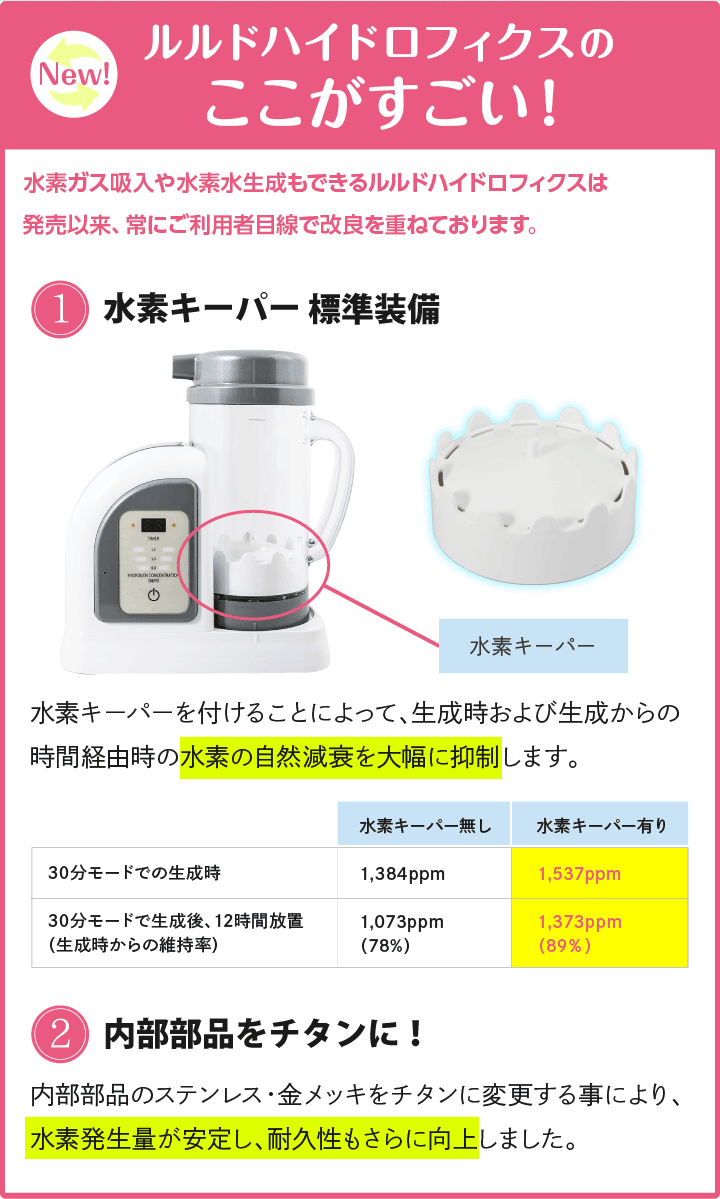 ルルドハイドロフィクス 水素ガス吸入セット】※人気品 : 水素水