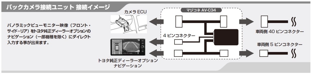 ブルコン マジコネ バックカメラ接続ユニット AV-C34 : av-c34-003