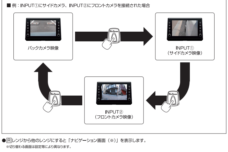 ブルコン トヨタディスプレイオーディオ装着車 カメラセレクター AV-CS300 : av-cs300 : 未来志向 - 通販 -  Yahoo!ショッピング