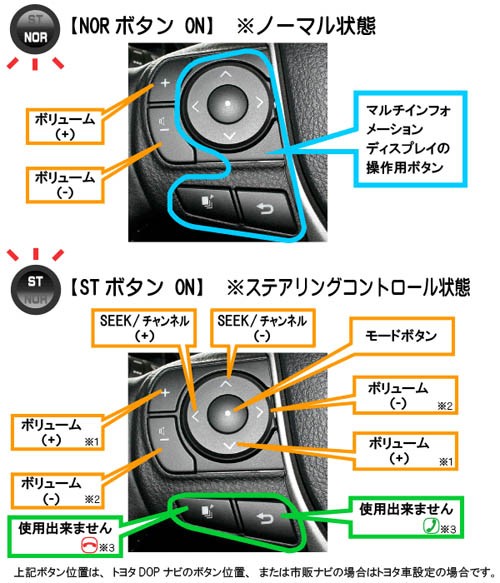 ステアリングリモコン切替スイッチ 80系 ノア ヴォク エスクァイア JP