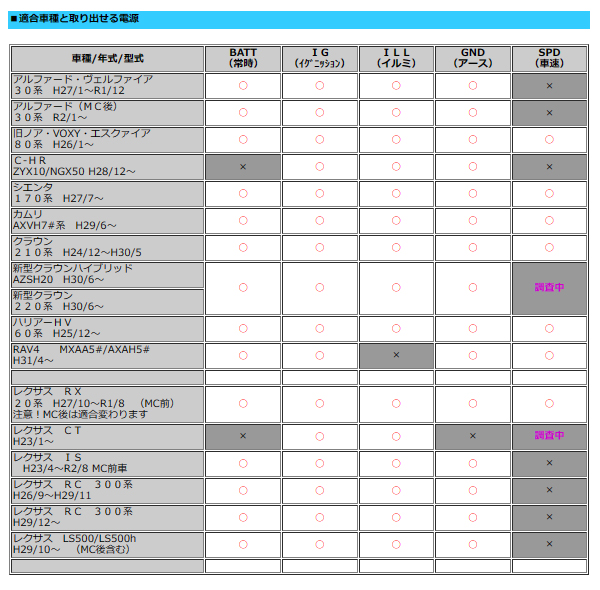 電源取り出しハーネス トヨタ車オプションコネクター JP-CA91TOC