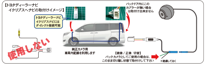 トヨタ車用車両内配線利用バックカメラキット JP-SC4T : jp-sc4t : 未来志向 - 通販 - Yahoo!ショッピング