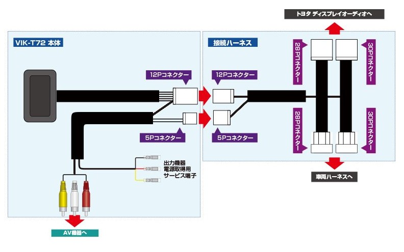 Data System（データシステム） ビデオ入力ハーネスキット（TOYOTA