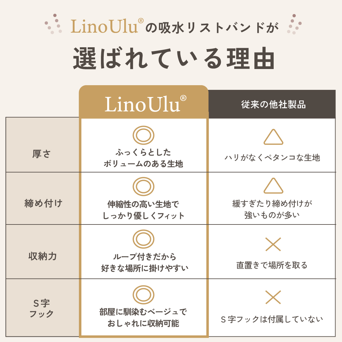 吸水リストバンド 2セット 4個入り S字フッ...の詳細画像5