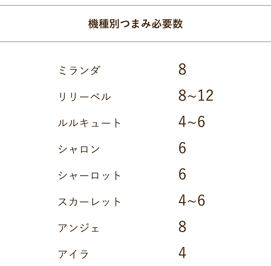 つまみの種類