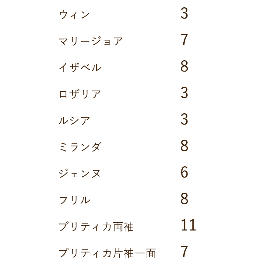 つまみの種類