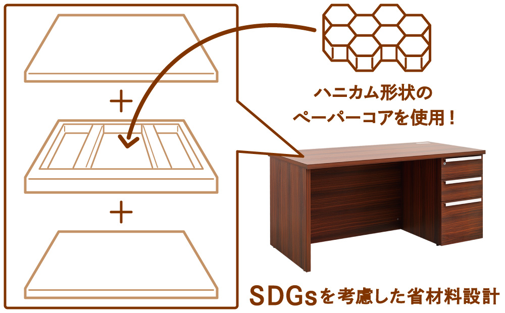 役員用デスク 片袖デスク 幅150cm 奥行80cm 高72cm 社長デスク