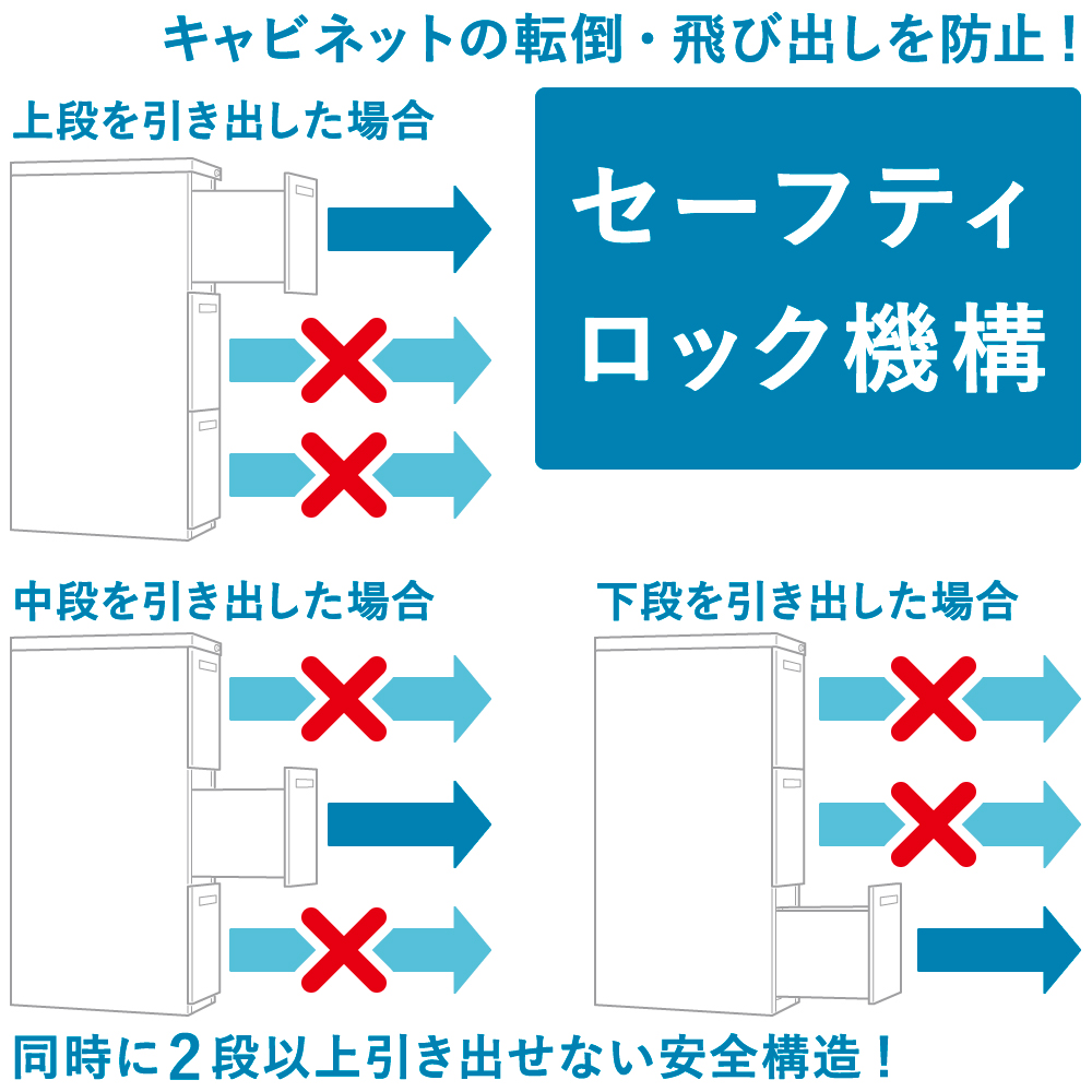 セーフティロック