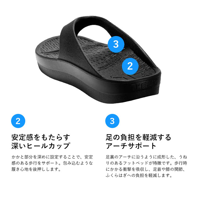TELIC（テリック） リカバリーサンダル オールローズ S4 SS26 ALLROADS