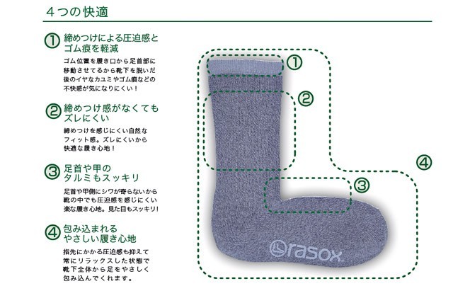 ラソックスの商品画像