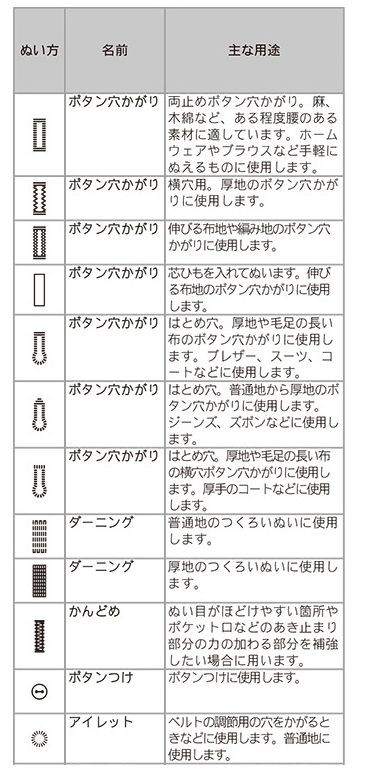 Parie Emm1901 ミシン Brother ブラザー 本体送料無料 刺しゅうミシン 本体 パリエ 家電 ブラザー 本体 ミシン Emm1901 ミシン王国
