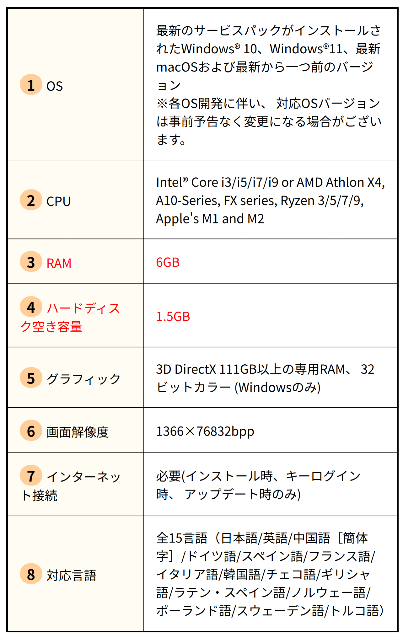 JANOME（ジャノメ） ジャノメ「Artistic Digitizer Ver.2.0対応
