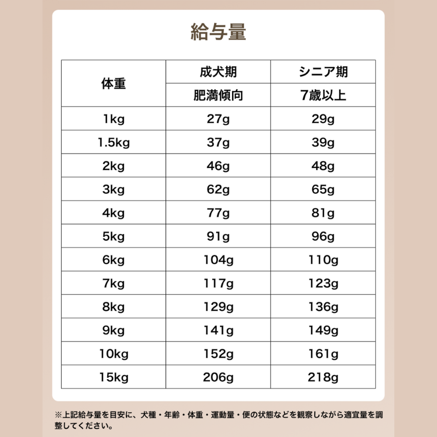 MISHONE（ミシュワン） ドッグフード 国産 無添加 シニア犬用 鶏肉