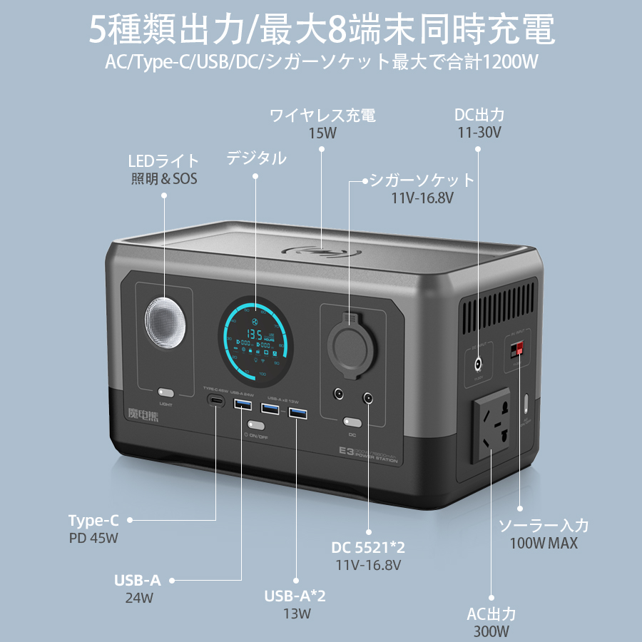 ポータブル電源 300W大功率 76800ｍAHコンパクト 軽量 E3ポータブル