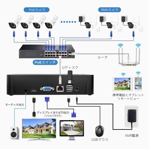 4K防犯カメラ4台 NVRホストセット 16画面出力 屋内 屋外 IP66防水 監視