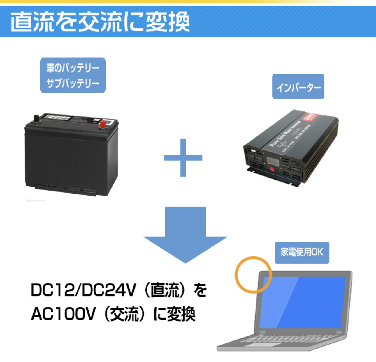 インバーター 正弦波 12V 2000W 瞬間4000W DC12V（直流）AC100V（交流 