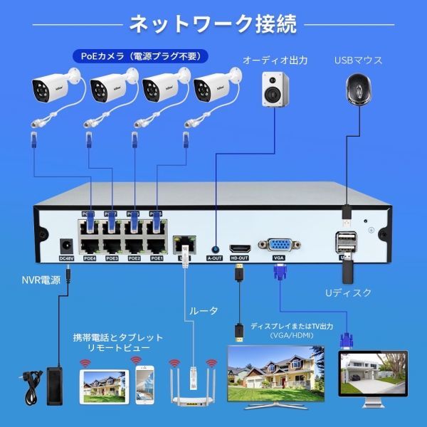 4K防犯カメラ4台 NVRホストセット 500万画素 屋内 屋外 IP66防水 監視 