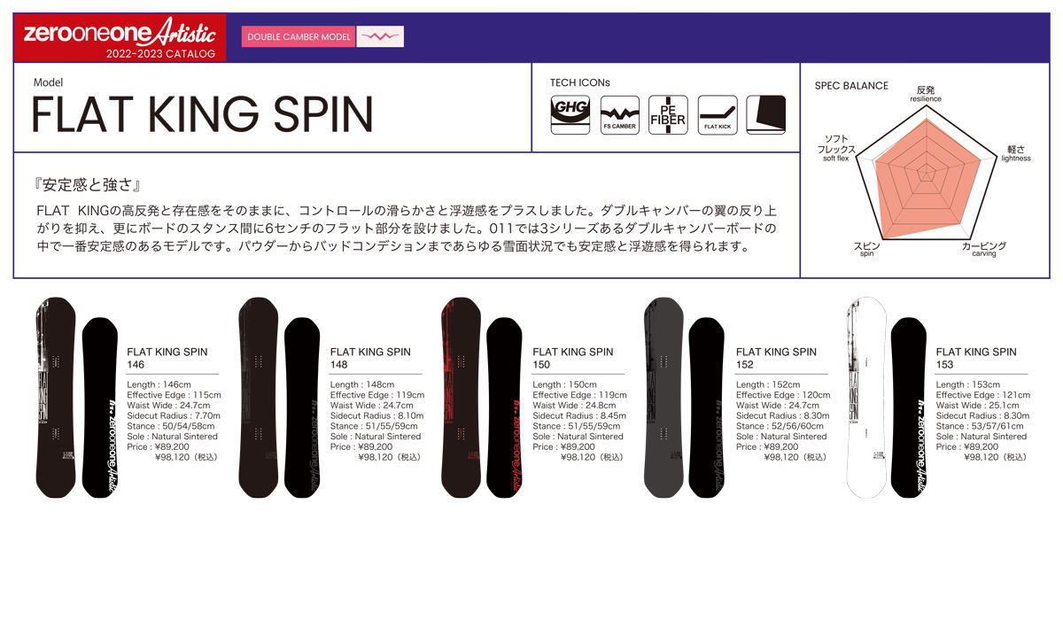 ゼロワン 【入荷済み】22-23 011 Artistic (ゼロワンワンアーティ